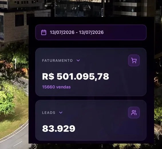 Painel: R$ 501.095,78 e 83.929 leads em 13/07/2026